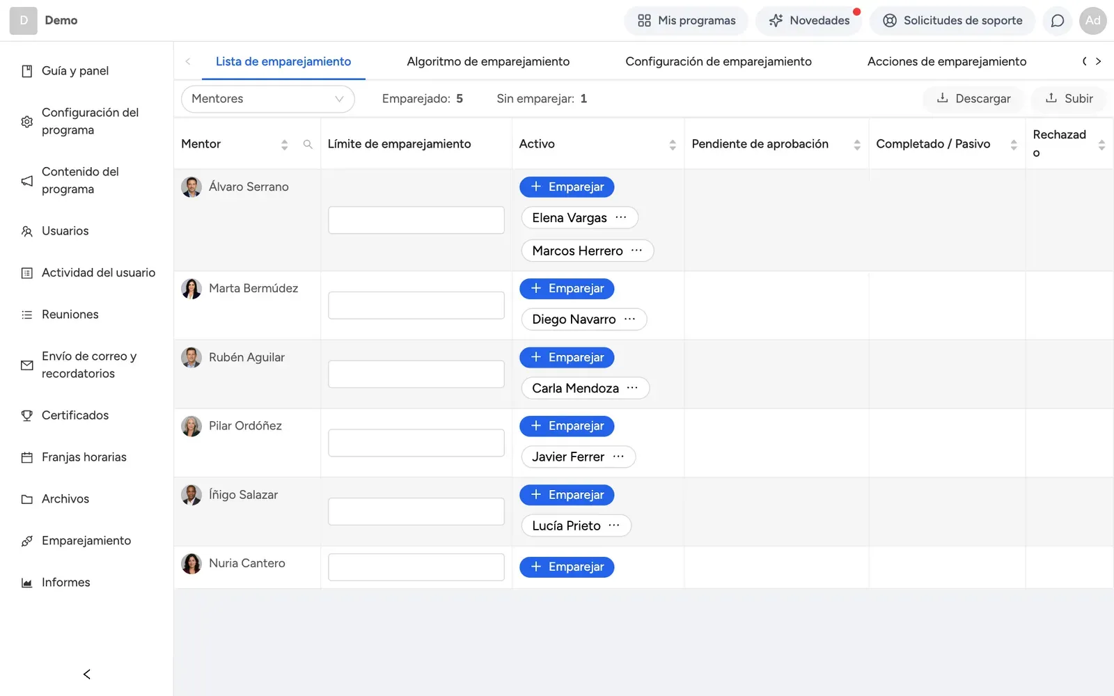 La tabla del Centro de coordinación con las parejas activas y el avance de sus reuniones