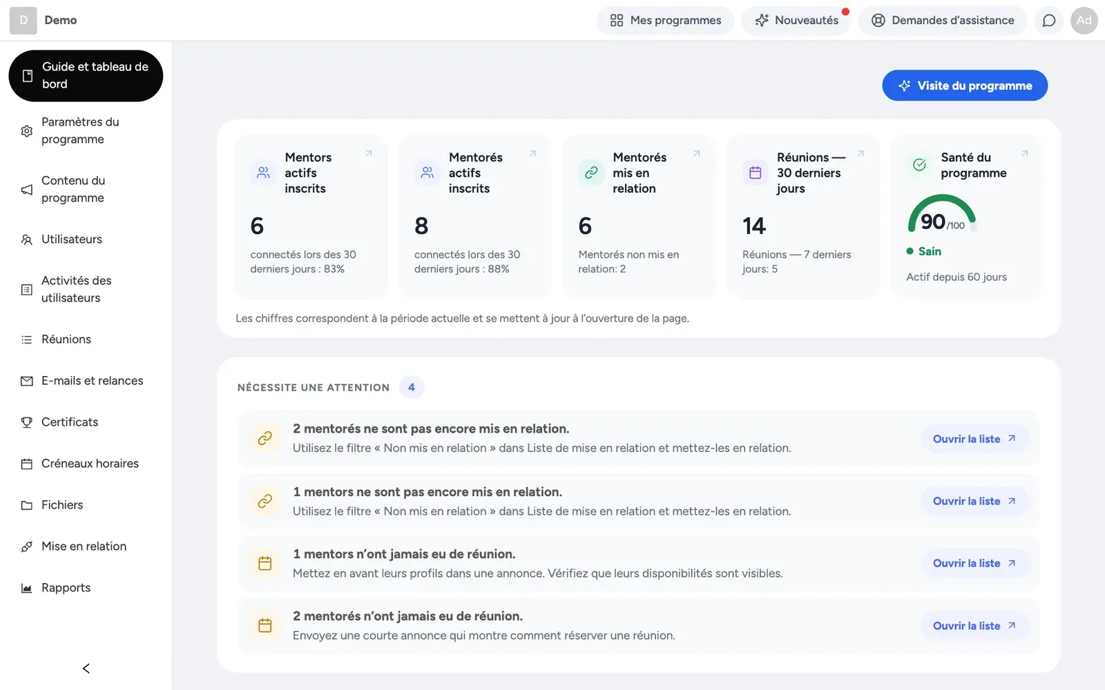 La page d’accueil du panneau d’administration, avec le guide du programme et les compteurs en direct