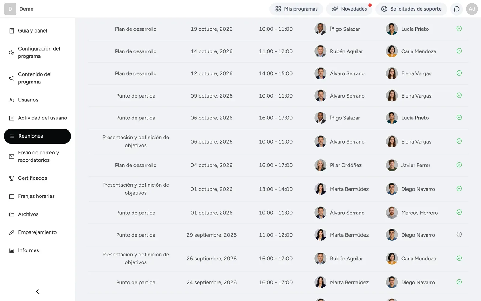 La lista de reuniones con la fecha, los participantes y el lugar de cada reunión