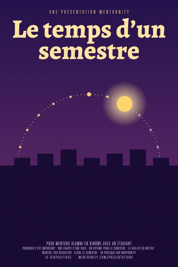 Affiche de film de la présentation Le temps d’un semestre