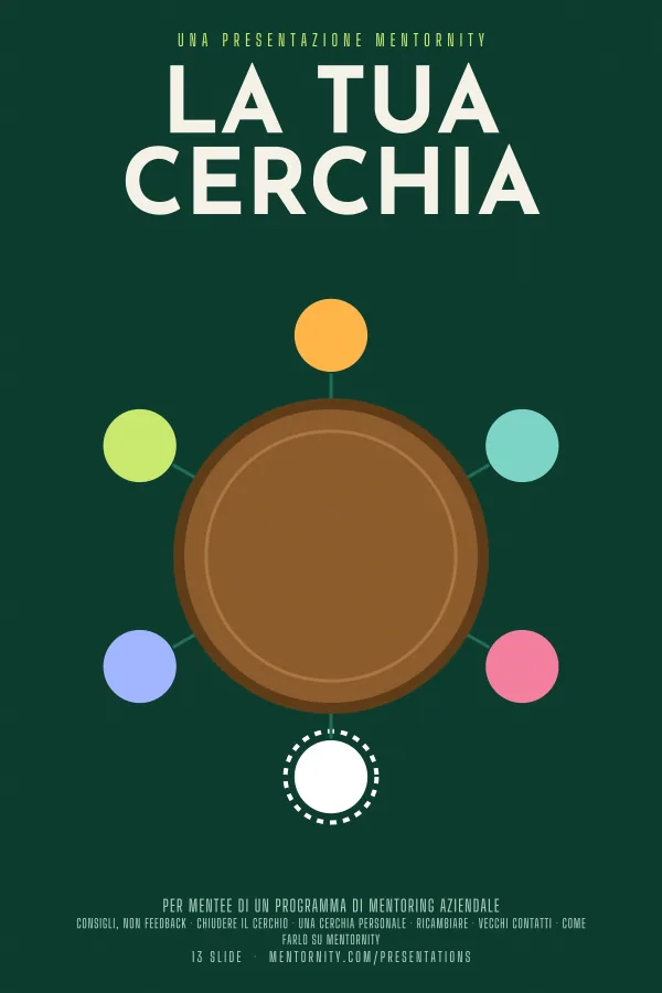 Locandina in stile film della presentazione La tua cerchia