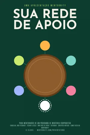 Pôster da apresentação: Guia do mentorado: Sua rede de apoio
