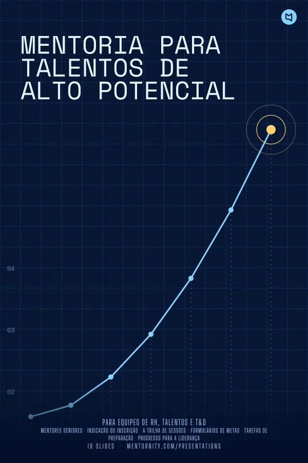 Pôster em estilo de cinema da apresentação Mentoria para talentos de alto potencial