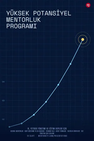 Sunum afişi: Yüksek Potansiyel Mentorluk Programı