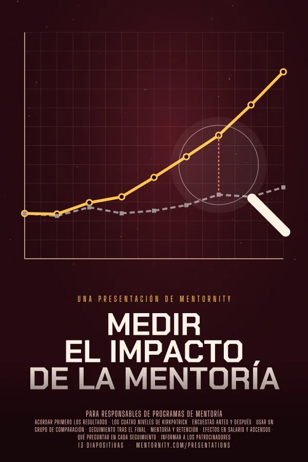 Póster de estilo cinematográfico de la presentación Medir el impacto de la mentoría