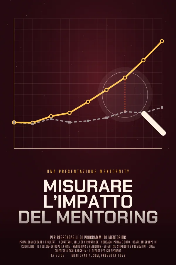 Locandina in stile film della presentazione Misurare l’impatto del mentoring