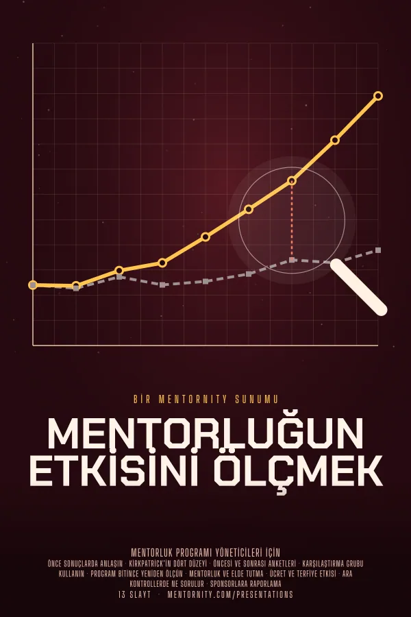 Mentorluğun Etkisini Ölçmek sunumu için film afişi tarzında görsel