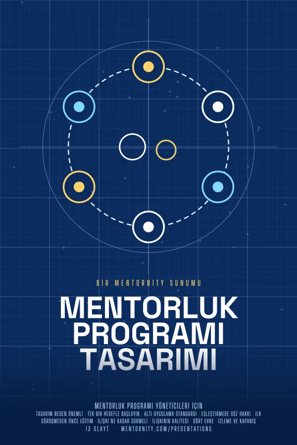 Mentorluk Programı Tasarımı sunumu için film afişi tarzında görsel