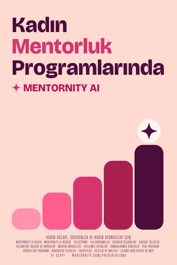 Kadın Mentorluk Programlarında Mentornity AI sunumu için film afişi tarzında görsel