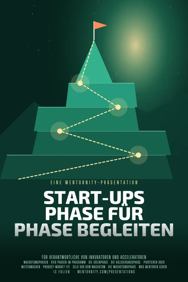 Filmplakat zur Präsentation Start-ups Phase für Phase begleiten