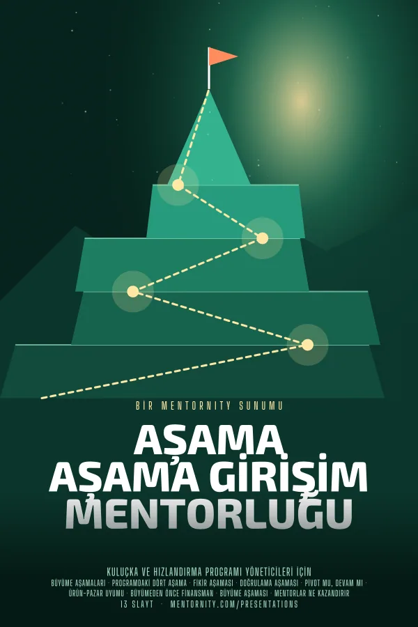 Aşama Aşama Girişim Mentorluğu sunumu için film afişi tarzında görsel