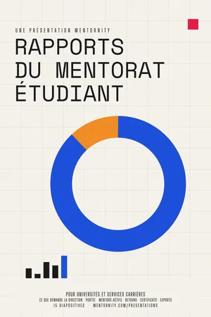 Affiche de la présentation : Rapports du mentorat étudiant