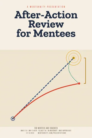 Film poster style image for the After-Action Review for Mentees presentation