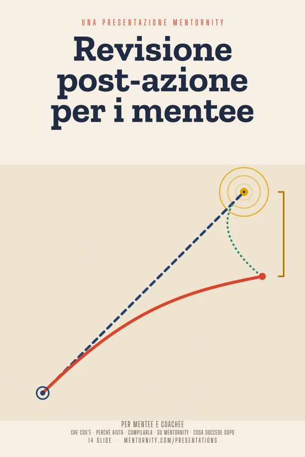 Locandina in stile film della presentazione Revisione post-azione per i mentee