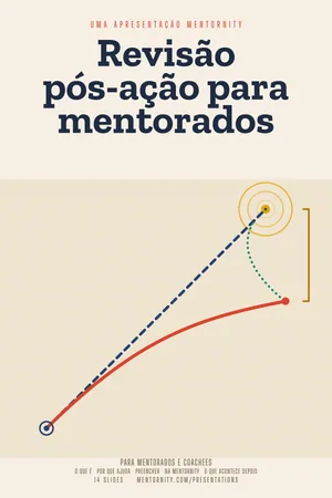 Imagem no estilo de pôster de cinema para a apresentação Revisão pós-ação para mentorados