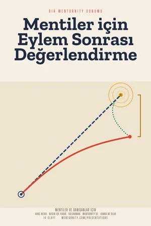 Mentiler için Eylem Sonrası Değerlendirme sunumu için film afişi tarzında görsel
