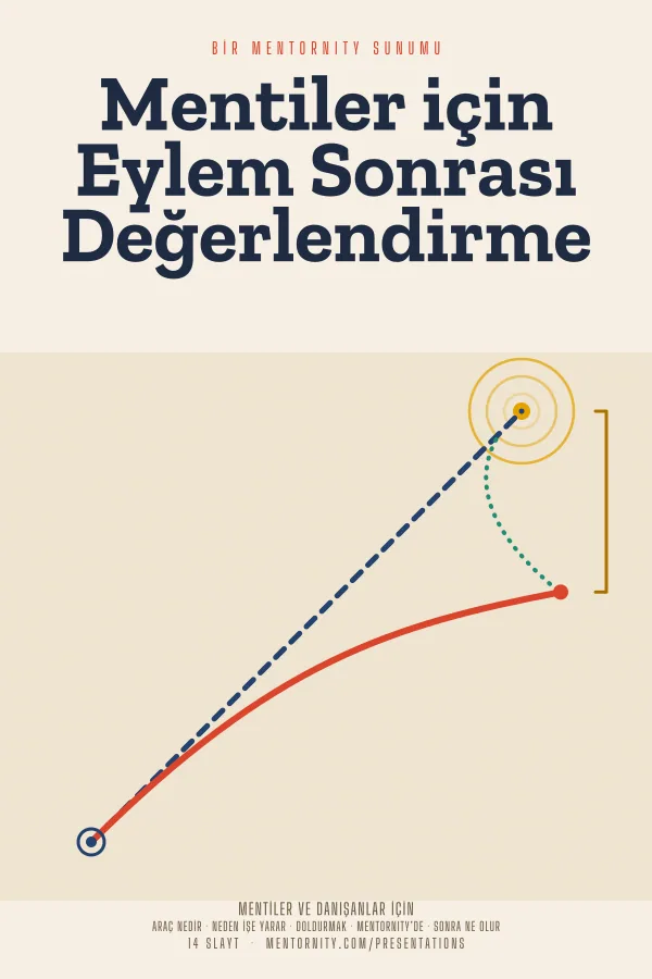 Mentiler için Eylem Sonrası Değerlendirme sunumu için film afişi tarzında görsel