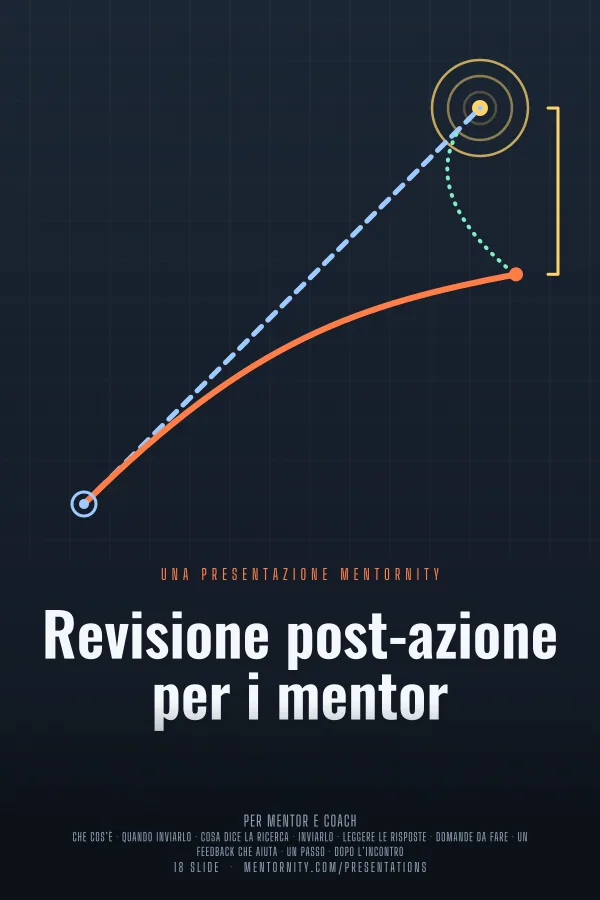 Locandina in stile film della presentazione Revisione post-azione per i mentor