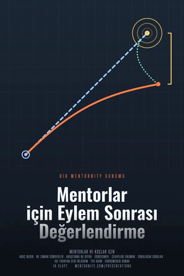 Mentorlar için Eylem Sonrası Değerlendirme sunumu için film afişi tarzında görsel