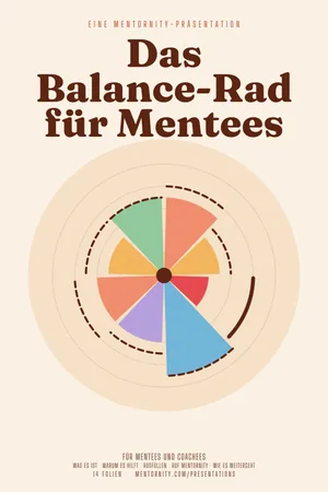 Bild im Stil eines Filmplakats zur Präsentation Das Balance-Rad für Mentees