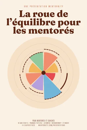 Image style affiche de film pour la présentation La roue de l’équilibre pour les mentorés