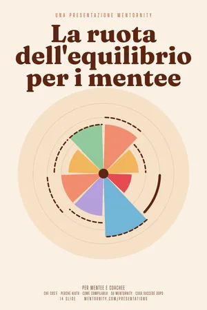 Immagine in stile locandina per la presentazione La ruota dell'equilibrio per i mentee