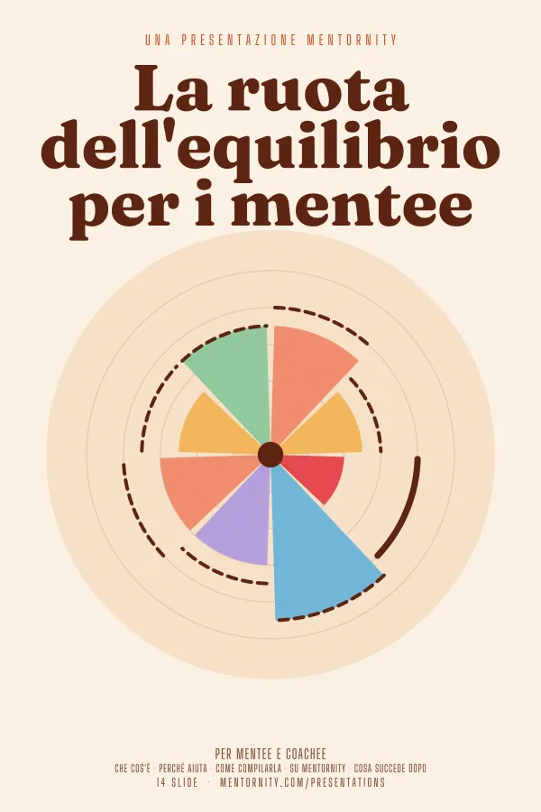 Locandina in stile film della presentazione La ruota dell'equilibrio per i mentee