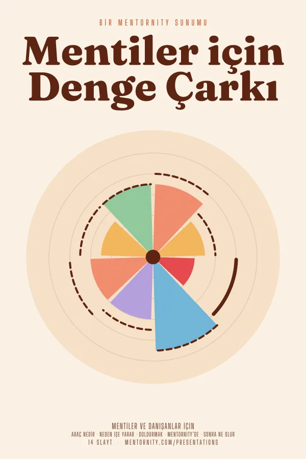 Mentiler için Denge Çarkı sunumu için film afişi tarzında görsel