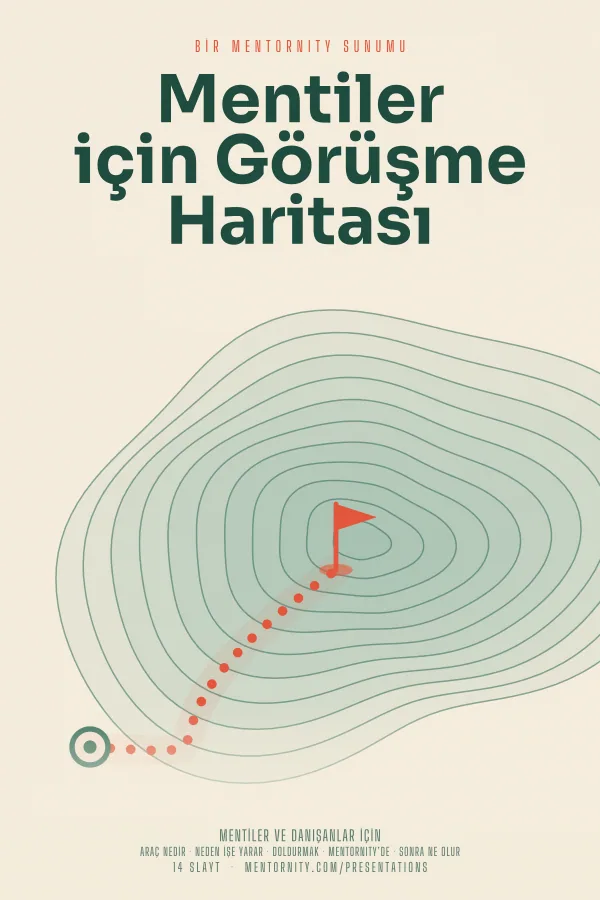Mentiler için Görüşme Haritası sunumu için film afişi tarzında görsel