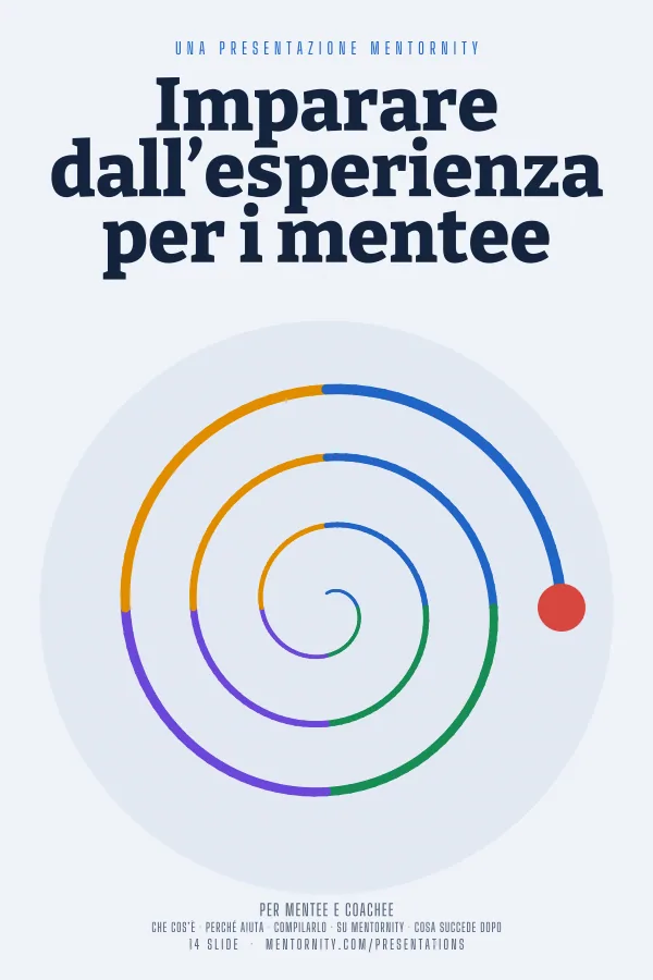 Locandina in stile film della presentazione Imparare dall’esperienza per i mentee