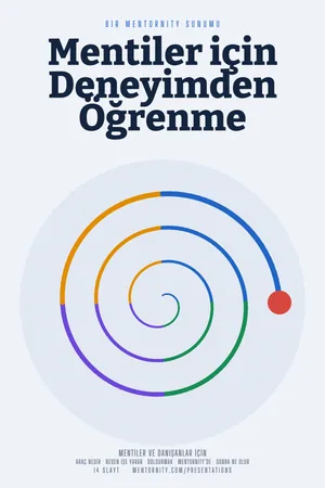 Mentiler için Deneyimden Öğrenme sunumu için film afişi tarzında görsel