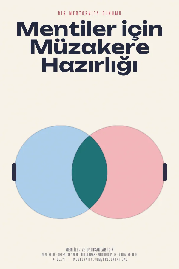 Mentiler için Müzakere Hazırlığı sunumu için film afişi tarzında görsel