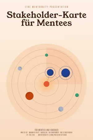 Bild im Stil eines Filmplakats zur Präsentation Stakeholder-Karte für Mentees