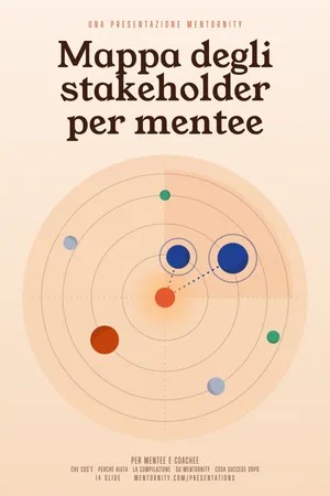 Immagine in stile locandina per la presentazione Mappa degli stakeholder per mentee