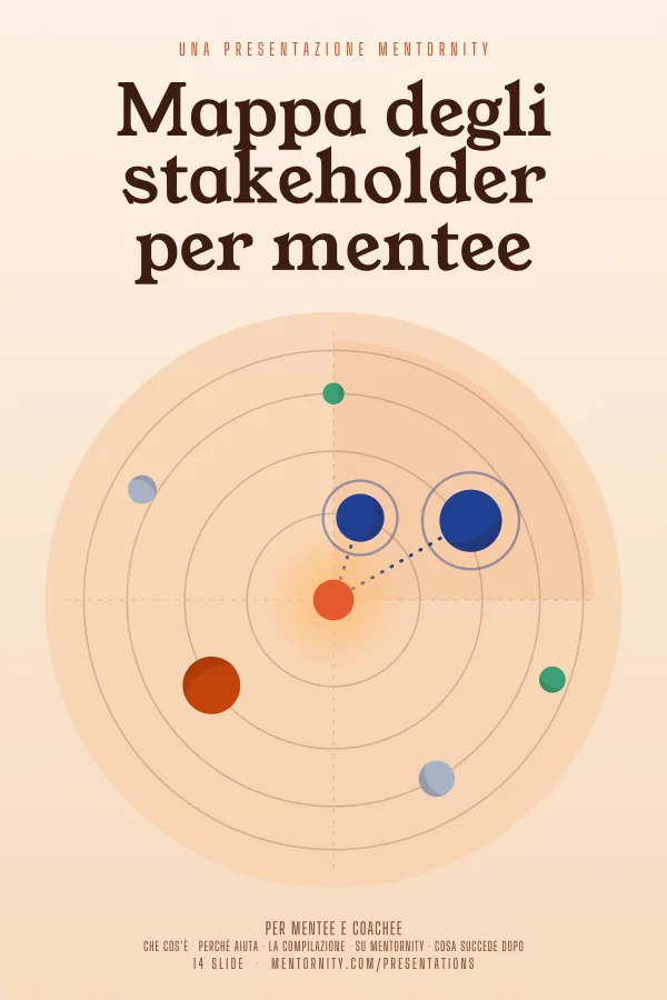 Locandina in stile film della presentazione Mappa degli stakeholder per mentee