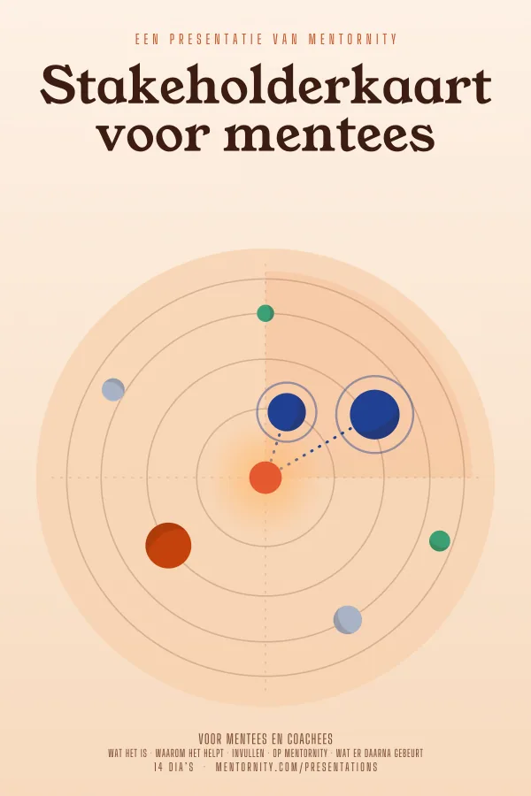 Filmposter voor de presentatie Stakeholderkaart voor mentees