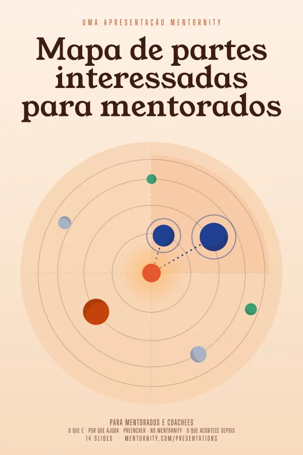 Pôster em estilo de cinema da apresentação Mapa de partes interessadas para mentorados