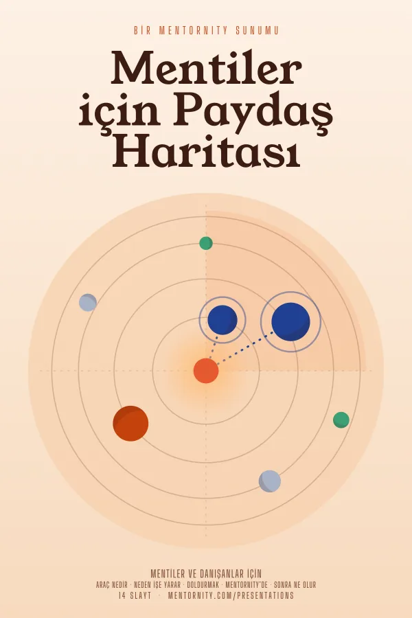 Mentiler için Paydaş Haritası sunumu için film afişi tarzında görsel