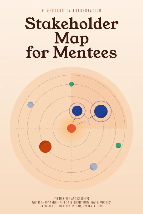 Film-style poster for the Stakeholder Map for Mentees presentation