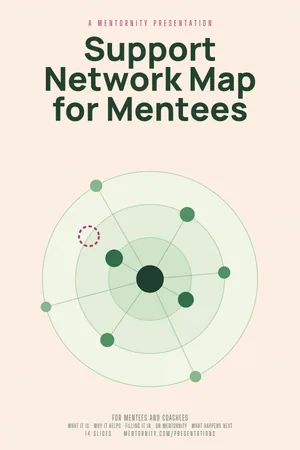 Film poster style image for the Support Network Map for Mentees presentation