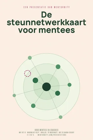 Afbeelding in filmposterstijl voor de presentatie De steunnetwerkkaart voor mentees