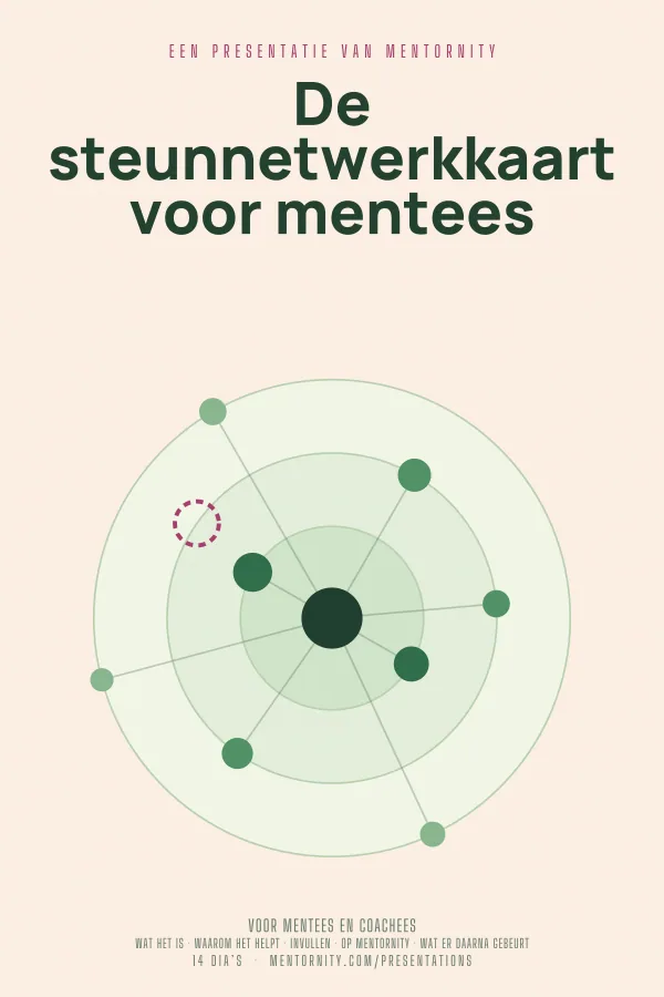 Filmposter voor de presentatie De steunnetwerkkaart voor mentees