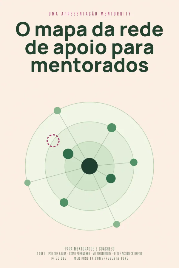 Pôster em estilo de cinema da apresentação O mapa da rede de apoio para mentorados