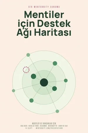Mentiler için Destek Ağı Haritası sunumu için film afişi tarzında görsel