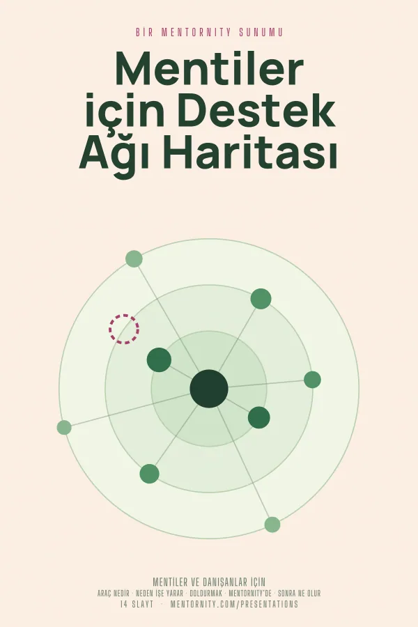 Mentiler için Destek Ağı Haritası sunumu için film afişi tarzında görsel