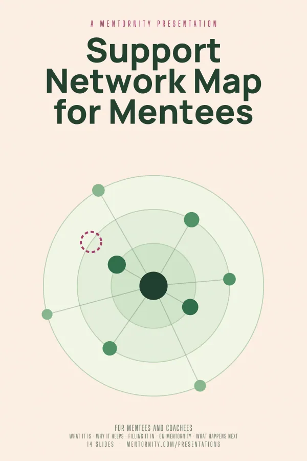 Film-style poster for the Support Network Map for Mentees presentation