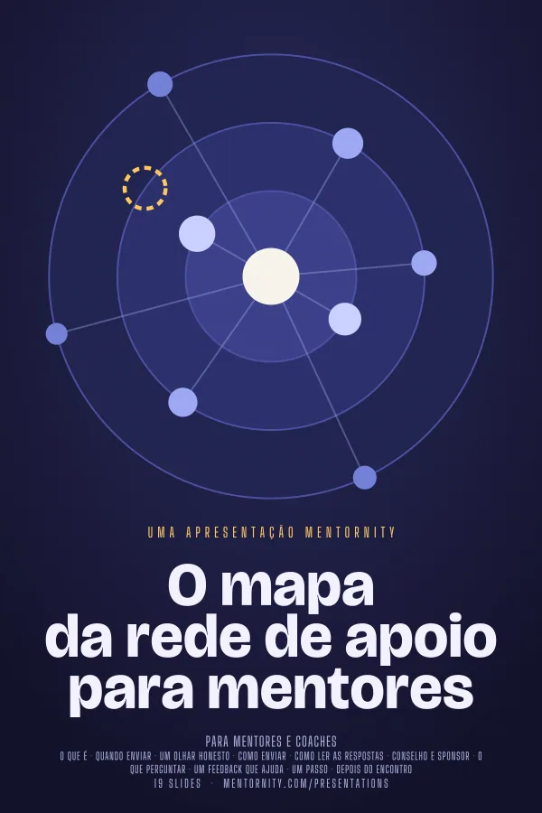 Pôster em estilo de cinema da apresentação O mapa da rede de apoio para mentores