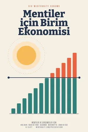 Mentiler için Birim Ekonomisi sunumu için film afişi tarzında görsel