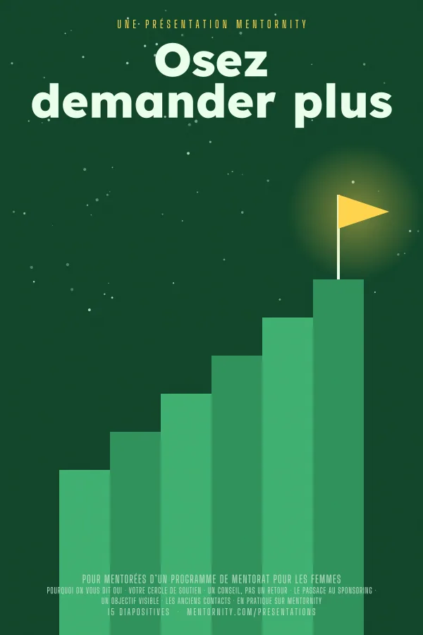 Affiche de film de la présentation Osez demander plus